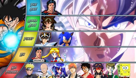 Goku Matchup Tier List by Randor2000 on DeviantArt