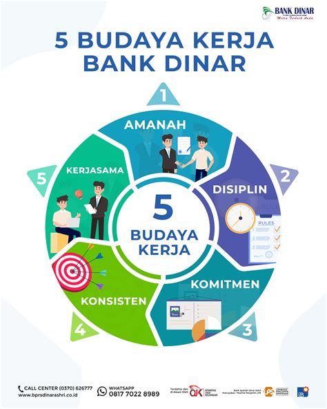 Direktur | BPRS DINAR ASHRI