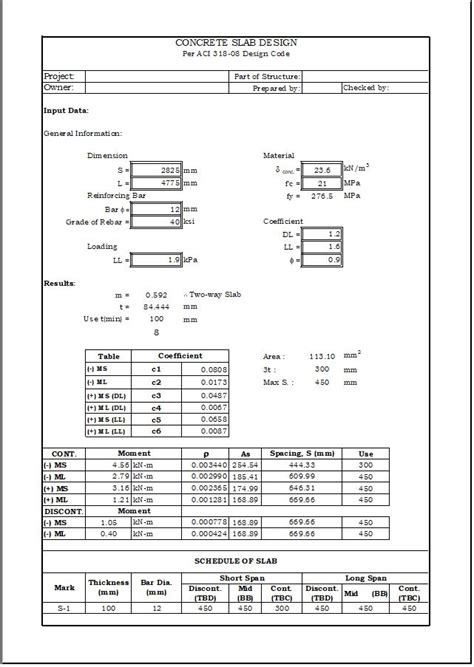 Two Way Slab Design Spreadsheet Aci - Design Talk