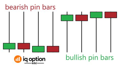 Trade 1-Minute Options with Pin Bar Candles and Bollinger Bands for Perfect Market Entries - IQ ...