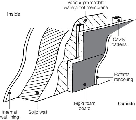 Insulation | YourHome