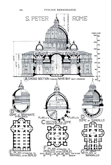 St Peter’s Basilica – Exploring Architecture and Landscape Architecture ...