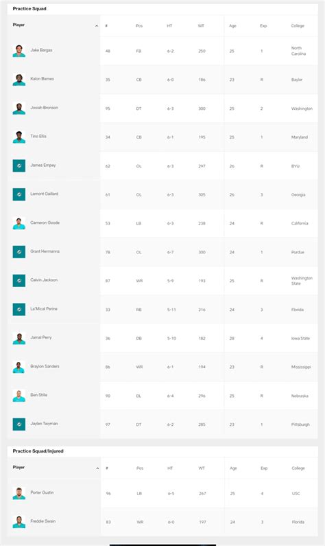 Miami dolphins current practice squad roster. It is possible we bring ...