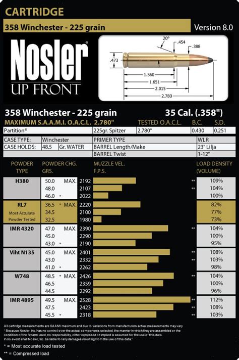 358 Winchester Load Data - (Archived)