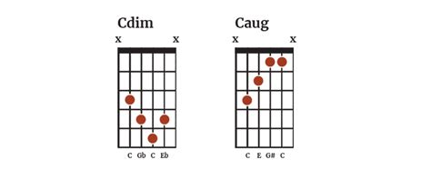 Augmented And Diminished Chords