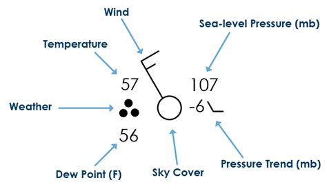 Radar & Satellite | Weather Web | Monroe Community College | Rochester, NY