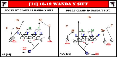 Film Study: Justin Fields' Fit in Kyle Shanahan's 49er Offense is ...