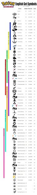 Pokemon Set Symbols | PrimetimePokemon's Blog