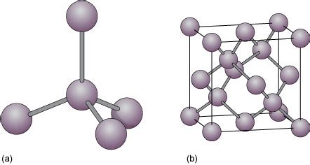 Minerals and the crystalline state: 4.3 Covalent structures and bonding ...