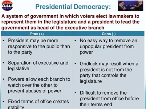 Pros And Cons Of Democratic Republic | olympiapublishers.com