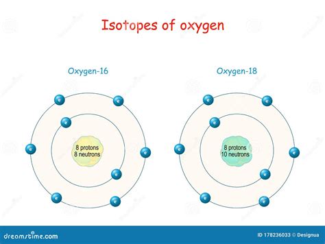 Isotopes of Oxygen. Structure of Atome Stock Vector - Illustration of ...