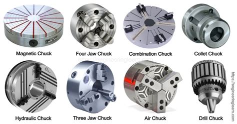 Types of Lathe Chuck - Engineering Learner