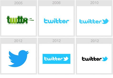 twitter logo evolution | Buzzinspired