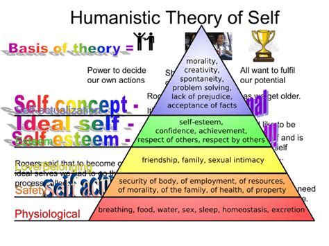 Humanistic Theory of Self