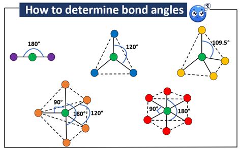 How to find Bond angles? - Detailed explanation