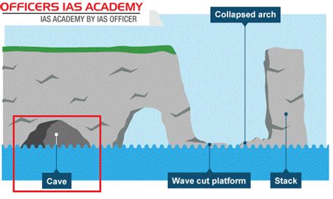 Sea Caves Diagram