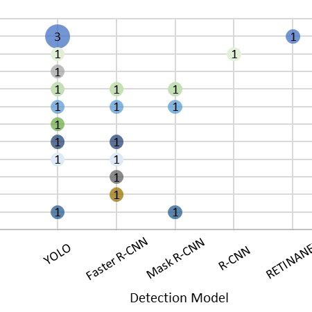 Combination of detection and identification models used for cattle... | Download Scientific Diagram