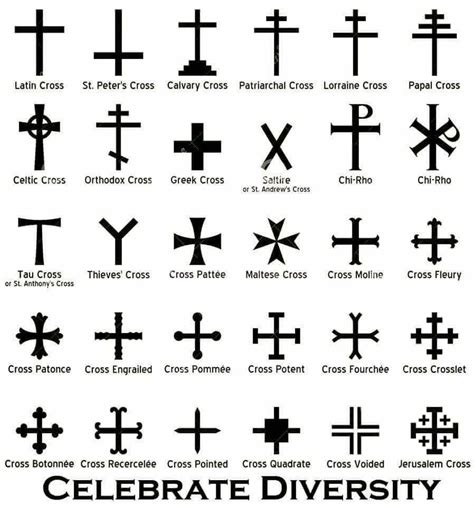 Pin on Catholic History & Art | Catholic symbols, Christian symbols, Christian cross