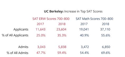 Great to Good: The Diluted Value of High Test Scores - Compass Education Group