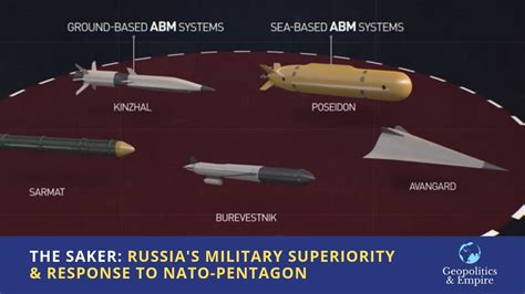 The Saker: Russia's Military Superiority & Response to NATO-Pentagon - YouTube