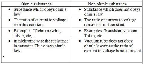 SOLUTION: Ohmic And Non Ohmic Conductor Studypool, 41% OFF