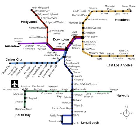 Los Angeles Metro Rail