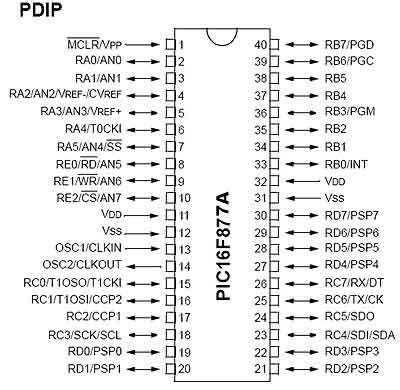 PIC16F877A introduction and features | Microcontrollers Lab