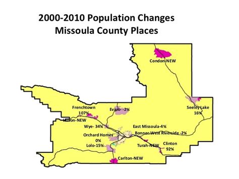 2000 2010 population change missoula county