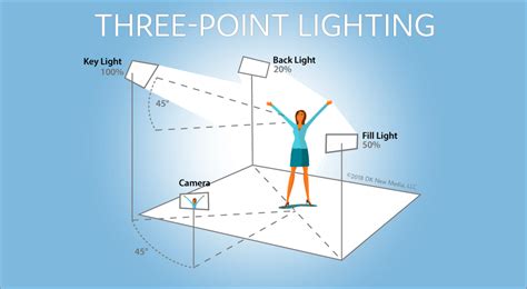 3 Easy Steps To Setting Up Three-Point-Lighting – Socialite Lighting