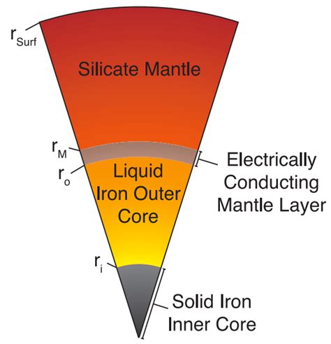 Mantle geology - Wikipedia