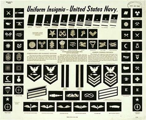 Navy Uniforms: Navy Uniforms And Ranks