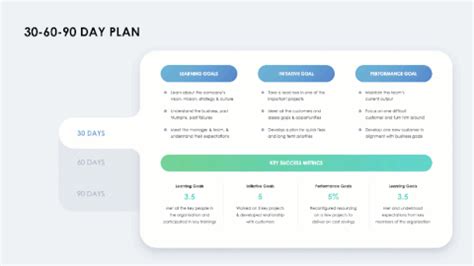 30-60-90 Day Plan Presentation Template