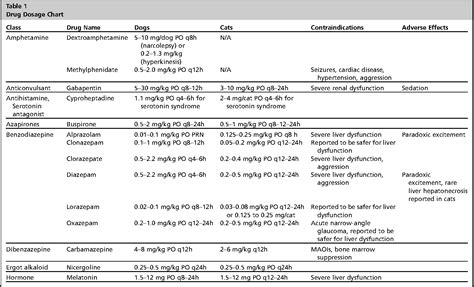 trazodone for cats dosage chart - He Has A Great Site Pictures