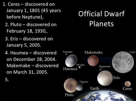 5 Dwarf Planets In Order Planet Planets Dwarf Five - Jiwa Jejaka Jawa