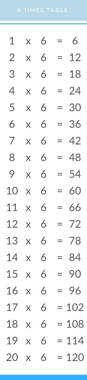 6 Times Table Chart Multiplication | Hot Sex Picture