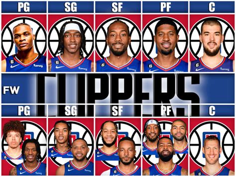 The New-Look Los Angeles Clippers Team After Russell Westbrook's ...