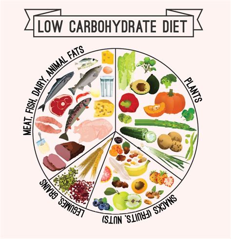 LCHF Diet or Low Carb High Fat Diet For Diabetes — A Complete Guide