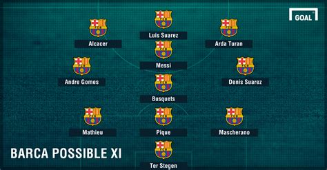 Barcelona Team News: Injuries, suspensions and line-up vs Osasuna ...