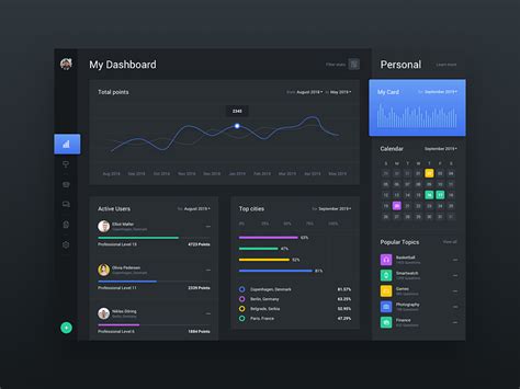 Free Dashboard Web App Template by Panoply Store on Dribbble