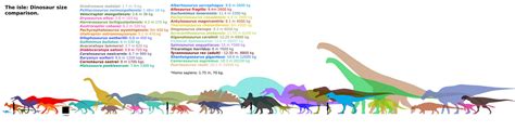 The isle Dinosaurs chart (MKll) by Franoys on DeviantArt