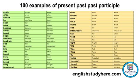 100 examples of present past past participle – Artofit