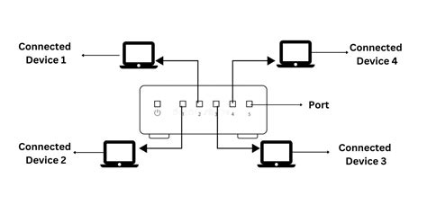 What is Hub in Computer Networks? - Shiksha Online