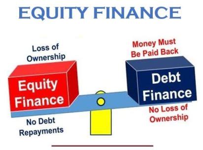 What is equity finance? Definition and meaning - Market Business News