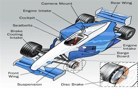 How Formula One Works - Engine - Transmission - Aerodynamics