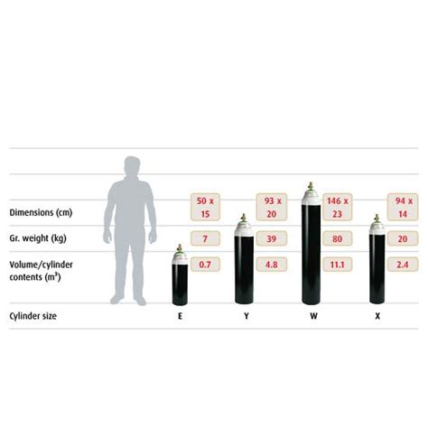 Medical Oxygen Tank Sizes Chart - Best Picture Of Chart Anyimage.Org