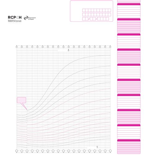 Girls BMI Chart