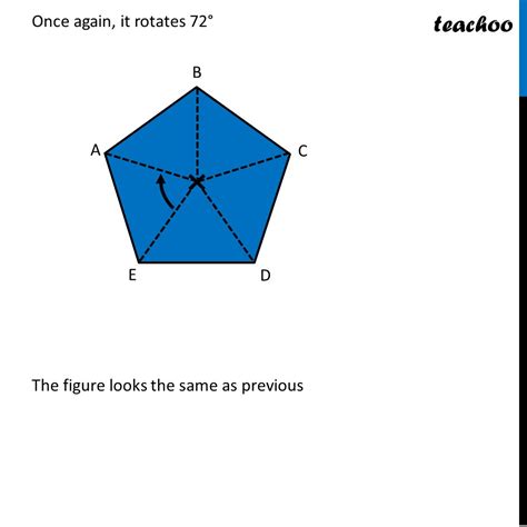 Finding Rotational Symmetry of Regular Pentagon [with Order] - Teachoo