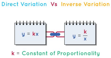 Constant Of Proportionality With Example - Cuemath