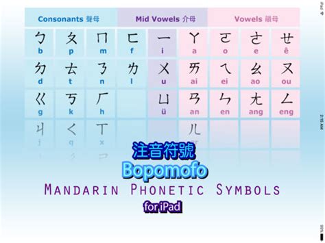 App Shopper: Learn Mandarin Phonetic Symbols Bopomofo for iPad (Education)