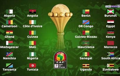 List of Africa Cup of Nations 2019 Groups and Teams | KenyaMax